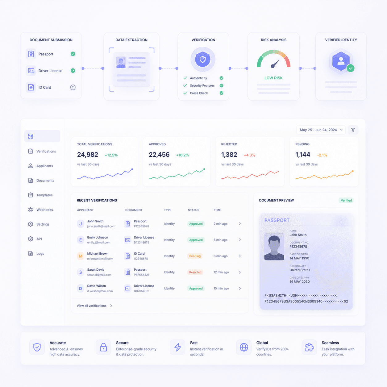 CVAuth preview