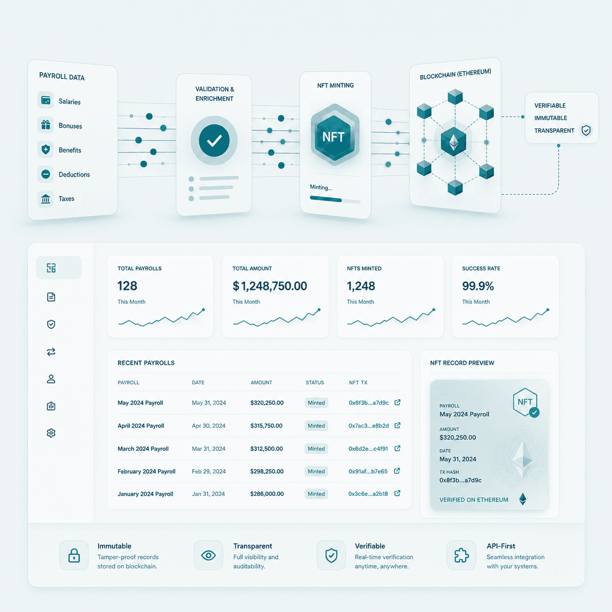 NFT Payroll preview