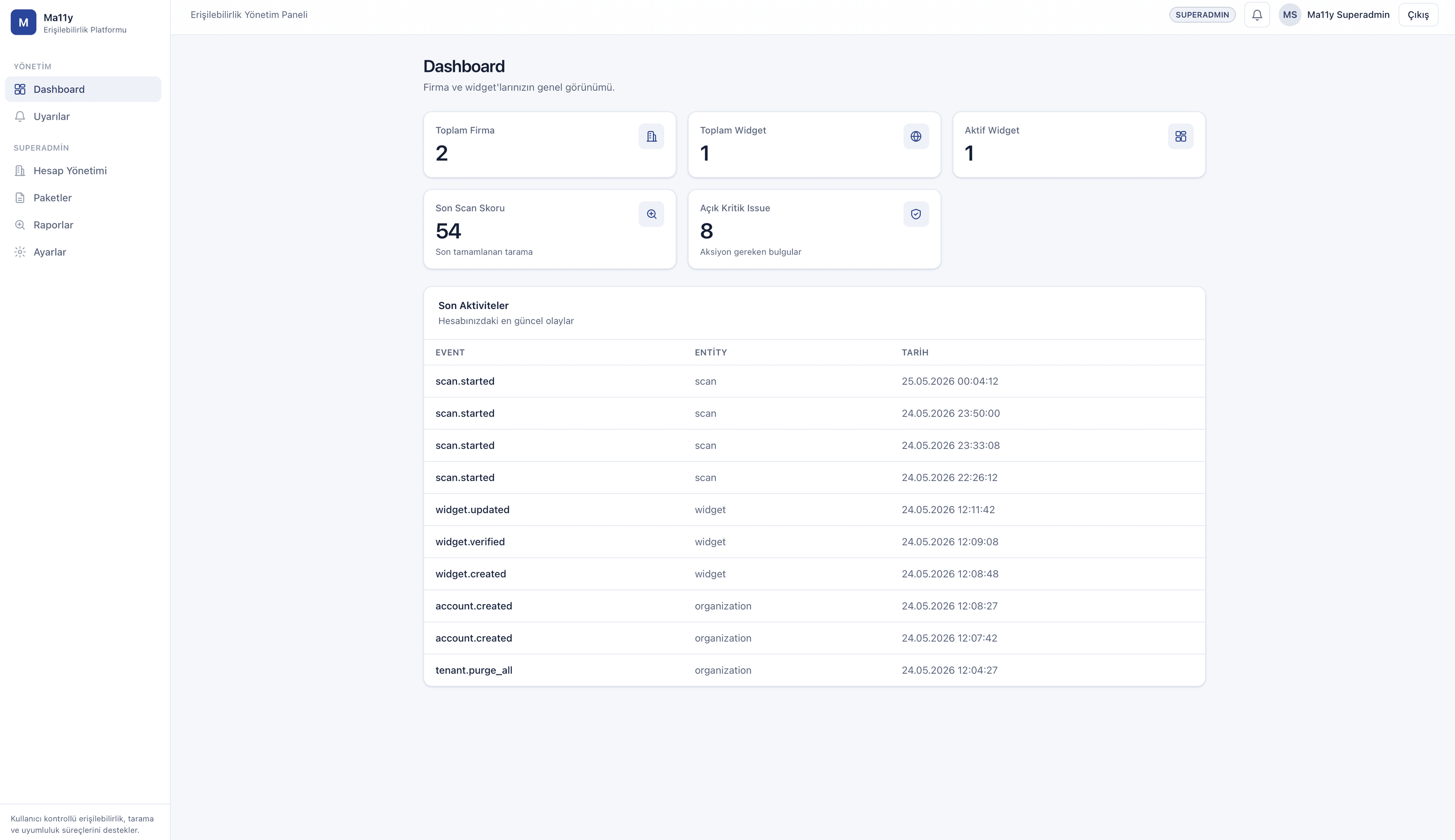 MaiAccess dashboard