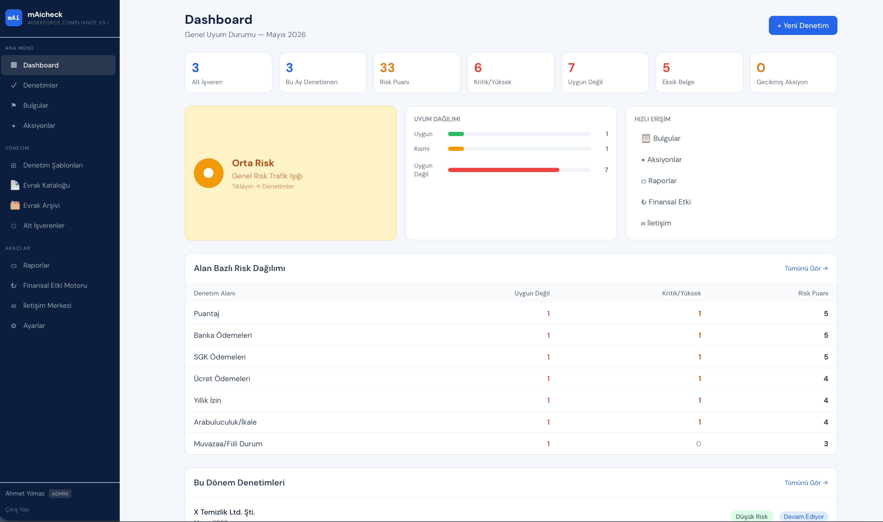 MaiCheck dashboard